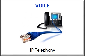 VoIP Square